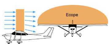 Fig. 10 L'aile en tant qu'cope  air.